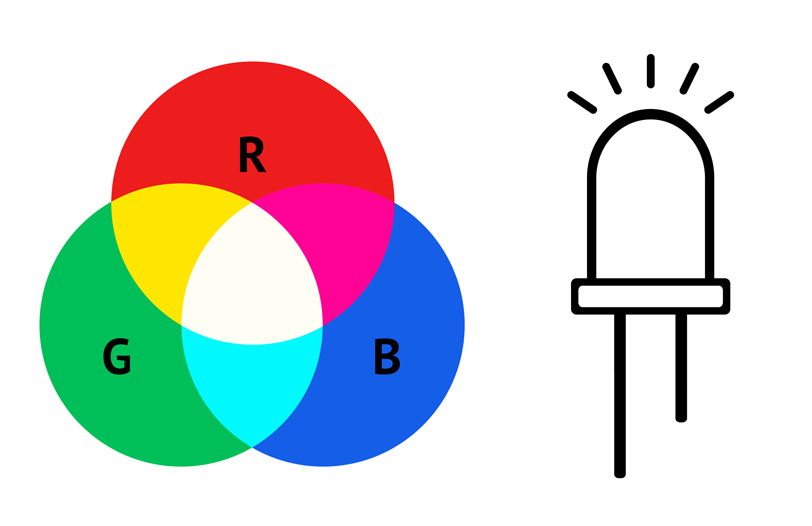 LED Lighting Principle-How Phosphors Control Light Wavelength and Color Temperature
